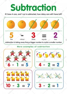 Subtraction İngilizce Poster