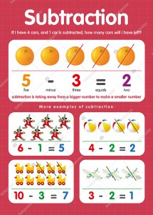 Subtraction İngilizce Poster