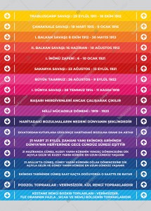 Tarih Merdiven Yazıları