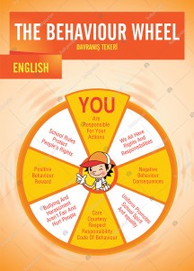 The Behaviors Wheel İngilizce Poster