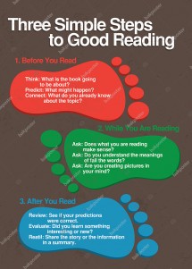 Three Simple Steps İngilizce Poster