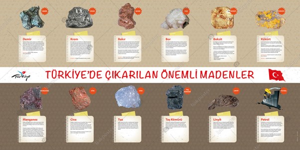 Türkiyedeki Madenler