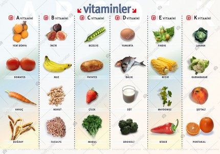 Vitaminler Poster